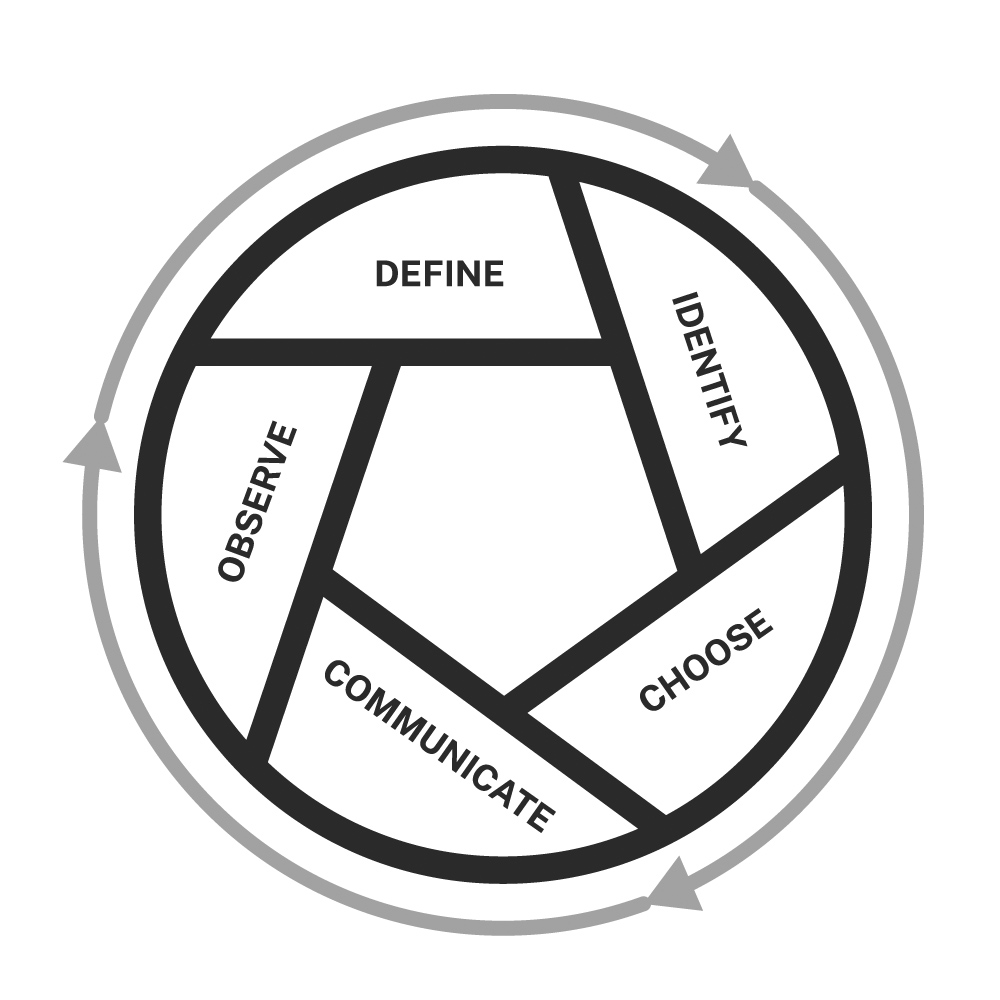 Rocky Mountain Adventure Rentals Brian Forkner